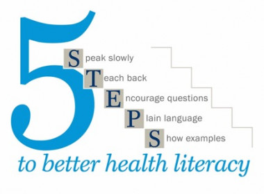 5 steps to better health literacy (St Vincent Charity Medical Centre)
